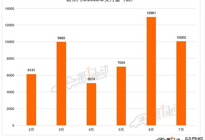 Tucki, Krypton, Nezha, LI, Weilai