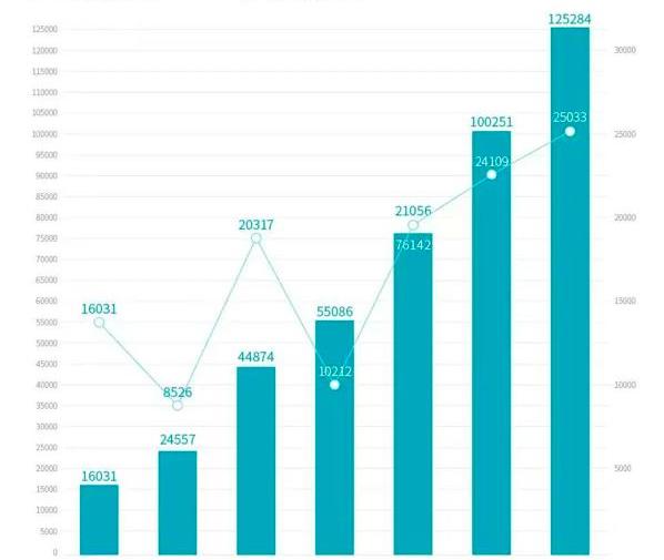 ean, AION LX,AION S, Guangzhou automobile group, aion y