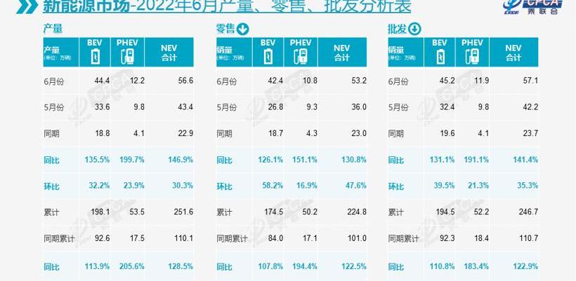 BYD, Discovery, Han, Accord, Honda