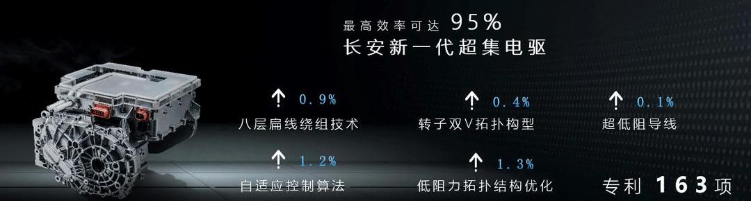 Chang 'an, Chang 'an Deep Blue, Concept, Chang 'an Deep Blue SL03