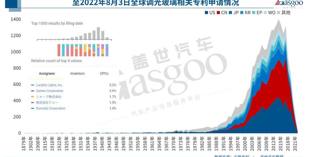 Seals, BYD, Ai 'an, Weilai, Aions