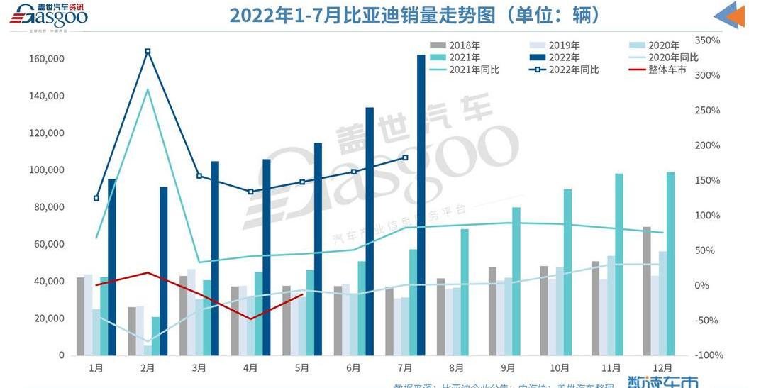 BYD, Seal, Han, Destroyer 05, Seagull