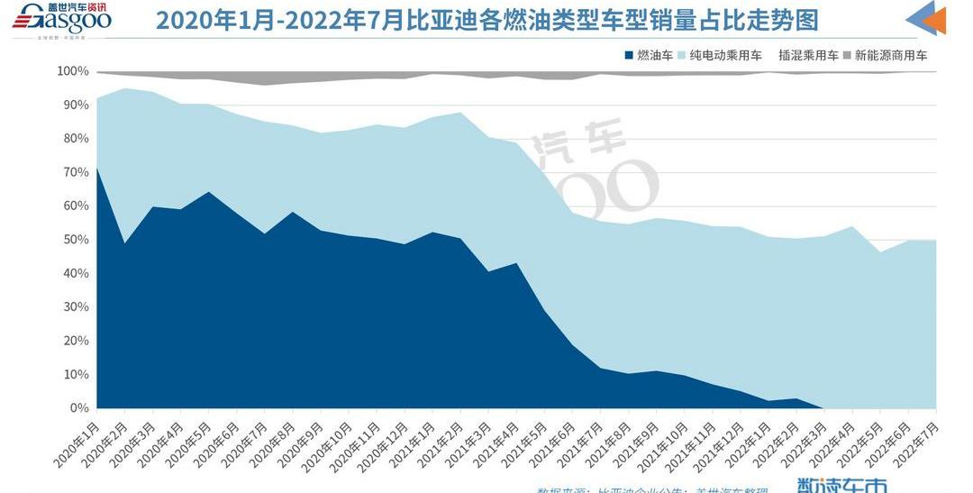 BYD, Seal, Han, Destroyer 05, Seagull