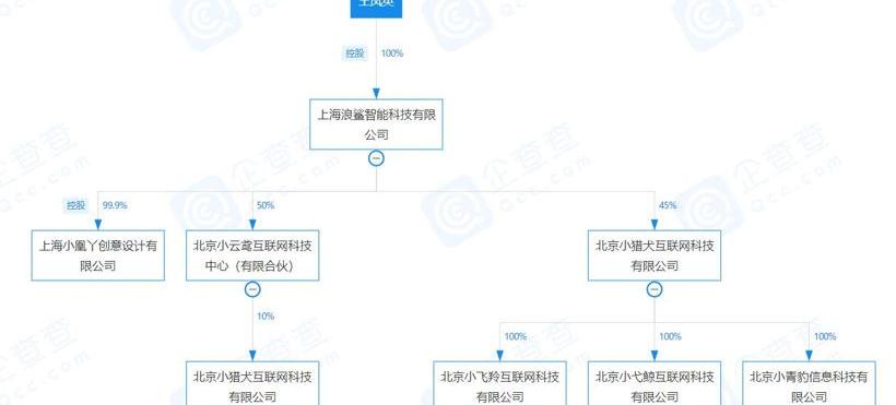 Great Wall, Co-creation