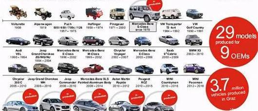 Alte, Chery, BYD, Mercedes-Benz, BMW