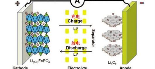 Toyota, Tesla, BYD, Model X, Honda