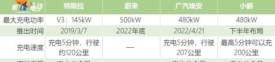 Weilai, Tucki, Ai 'an, Dongfeng, Hechuang