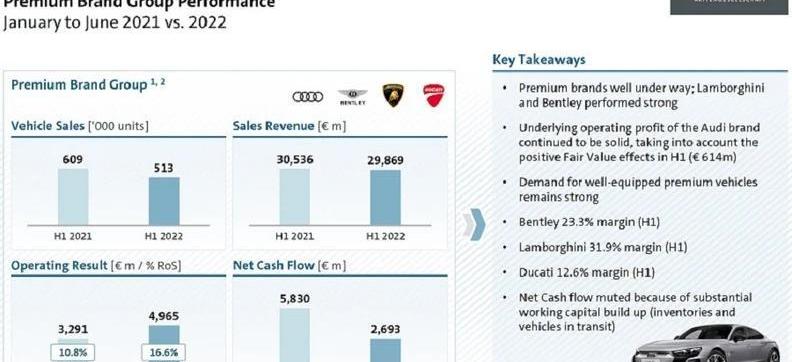 Volkswagen, Audi, Porsche, Bentley, Lamborghini
