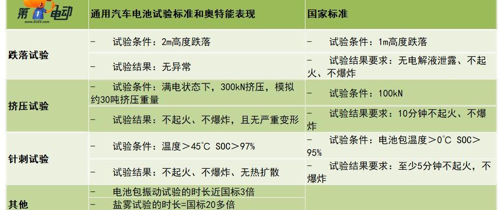 Cadillac, LYRIQ, Buick, Chevrolet