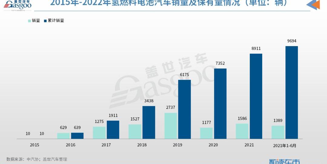 Chang 'an, Haima, Great Wall, Beijing, Chang 'an Deep Blue