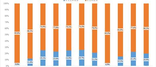 BYD, Changan, Volkswagen, Chery, Tesla
