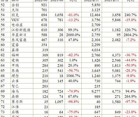 BYD, Changan, Volkswagen, Chery, Tesla