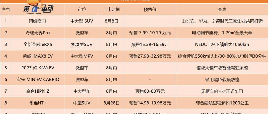 MINI, roewe, tengshi, Hongguang MINIEV, Aouita 
