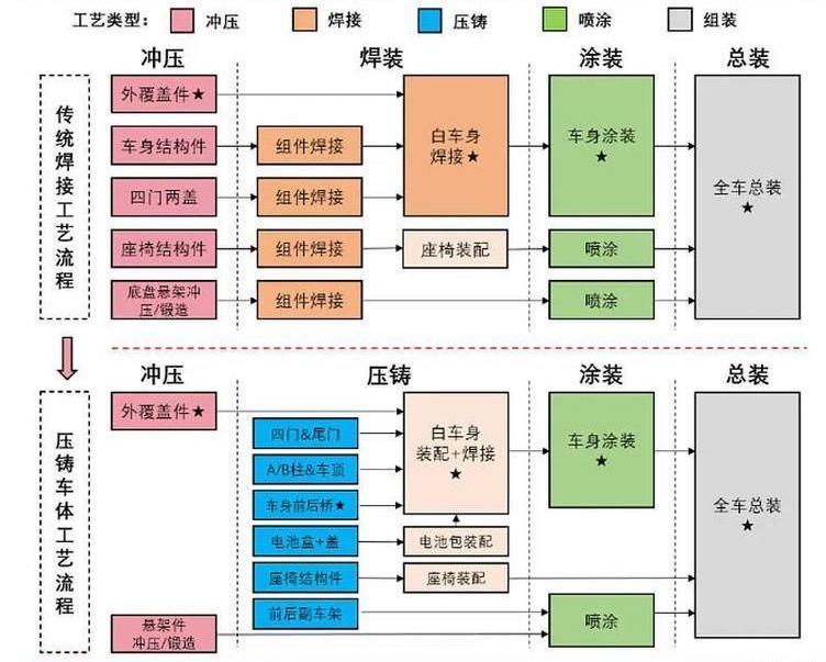 Tesla, Weilai, Chang 'an, Model Y, Tucki