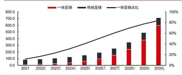Tesla, Weilai, Chang 'an, Model Y, Tucki
