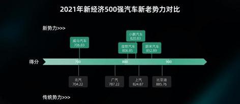 Tucki, Weilai, Ai 'an, Weimar Automobile, Guangzhou Automobile Group