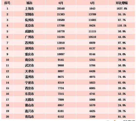 Tesla, Model Y,MINI, Beijing, BYD