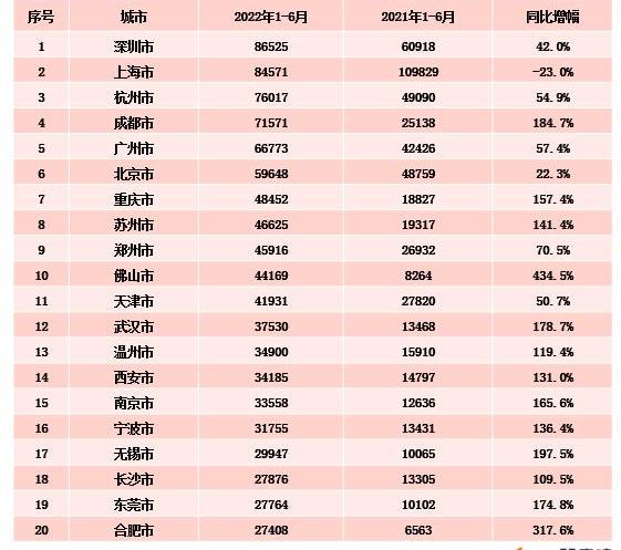 Tesla, Model Y,MINI, Beijing, BYD