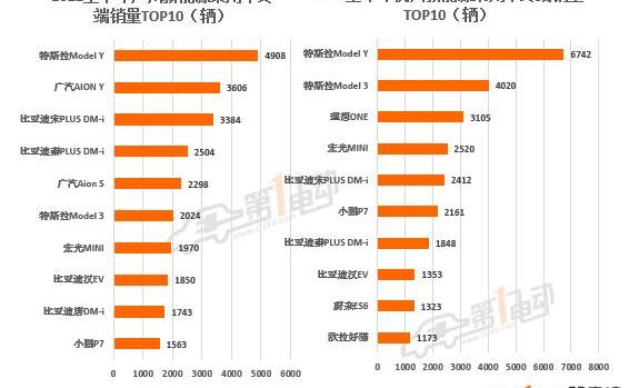 Tesla, Model Y,MINI, Beijing, BYD