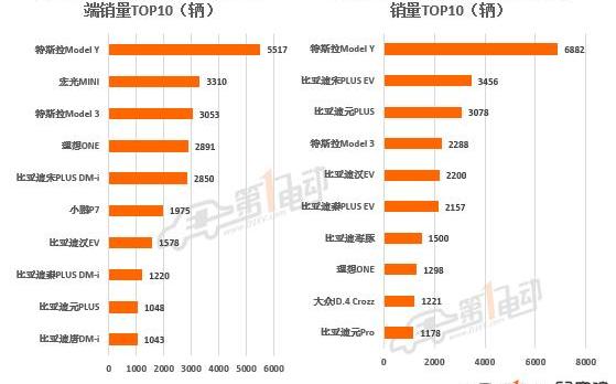 Tesla, Model Y,MINI, Beijing, BYD
