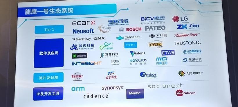 Beijing, Sequoia, Han, FAW