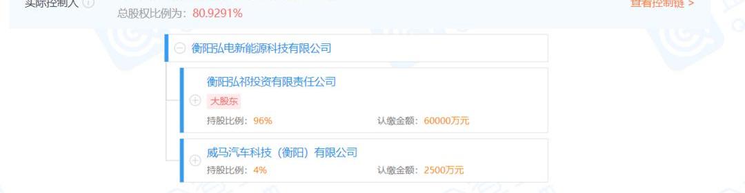 Weimar Automobile, Great Wall, Found