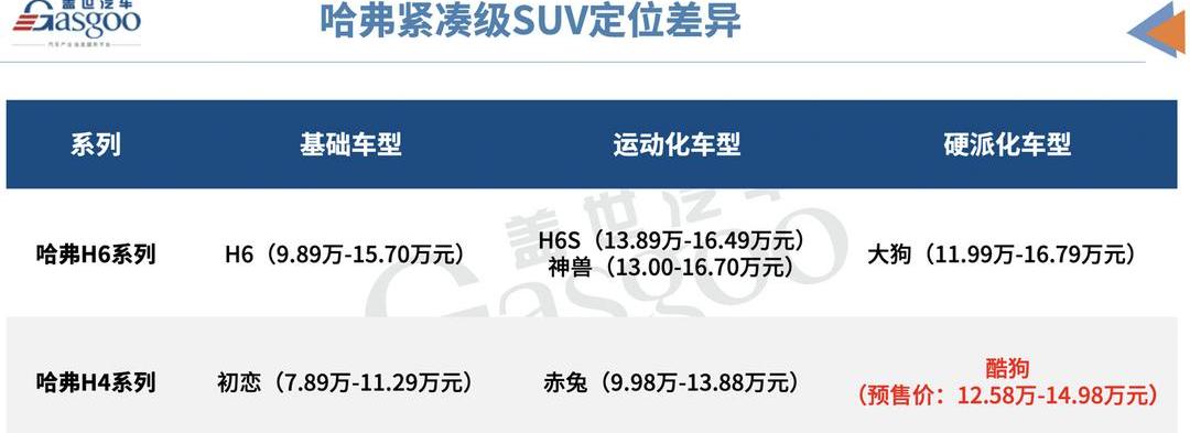 Haval, Great Wall, Haval Cool Dog, Haval H6, Tank