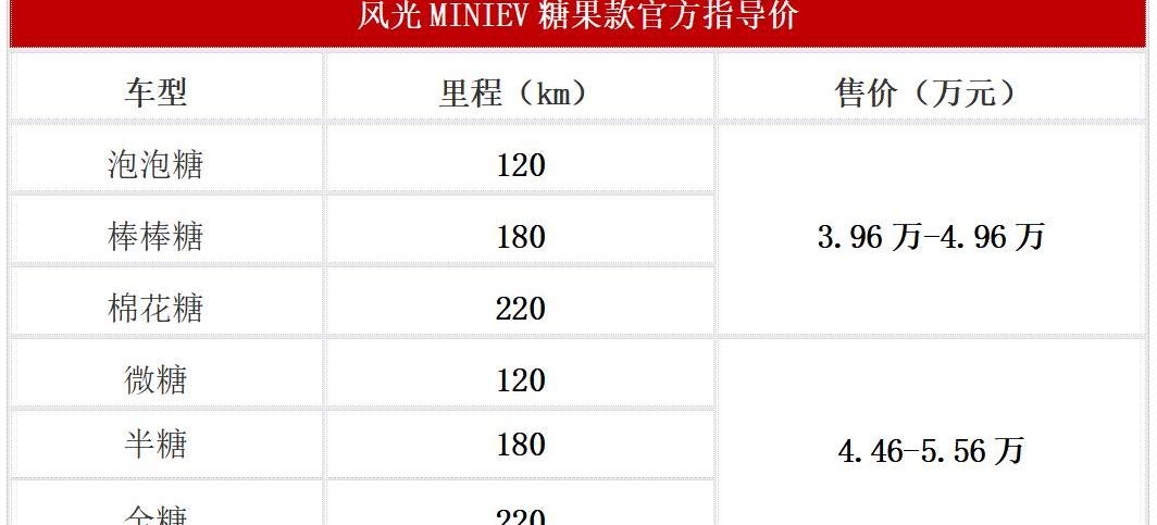 asked M5, Mercedes-Benz, BYD, Seals, Ford