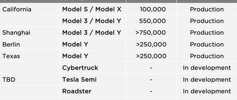 Tesla, Model 3,Model Y, Nissan