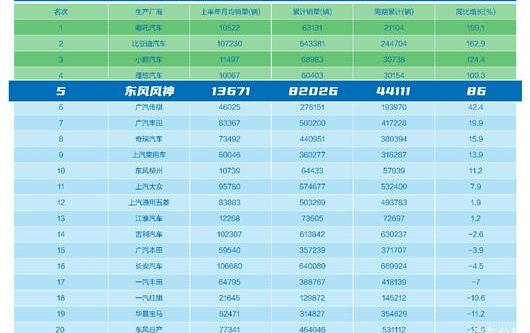 Dongfeng, dongfeng fengshen, Yixuan, Haoji, Yixuan Max