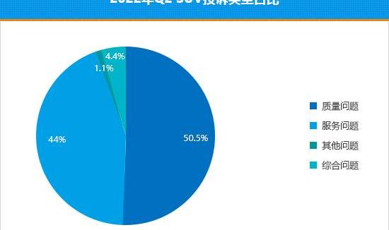BMW, Audi, Mercedes-Benz, Wujie M5, Toyota