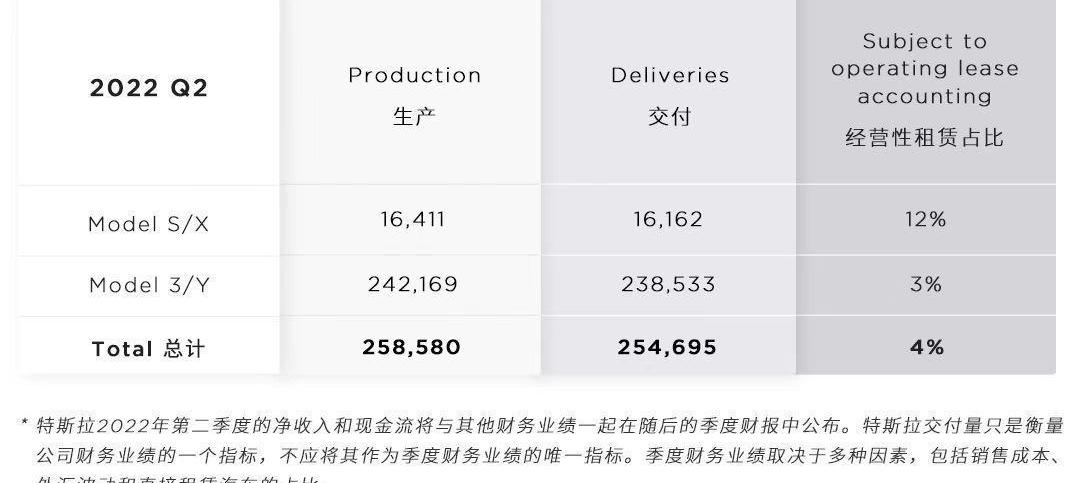 Tesla, model y, model 3
