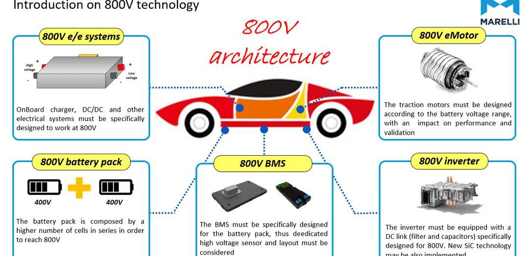 Ian, Porsche, BYD, Taycan, Discovery