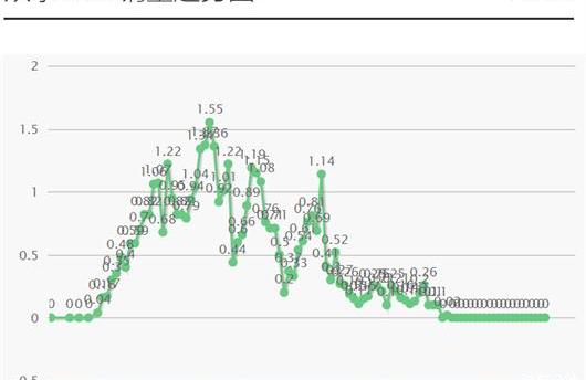 Volkswagen, BYD, Mercedes-Benz, Haval, Tesla