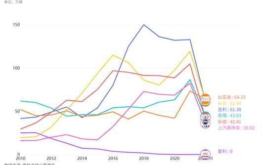Volkswagen, BYD, Mercedes-Benz, Haval, Tesla