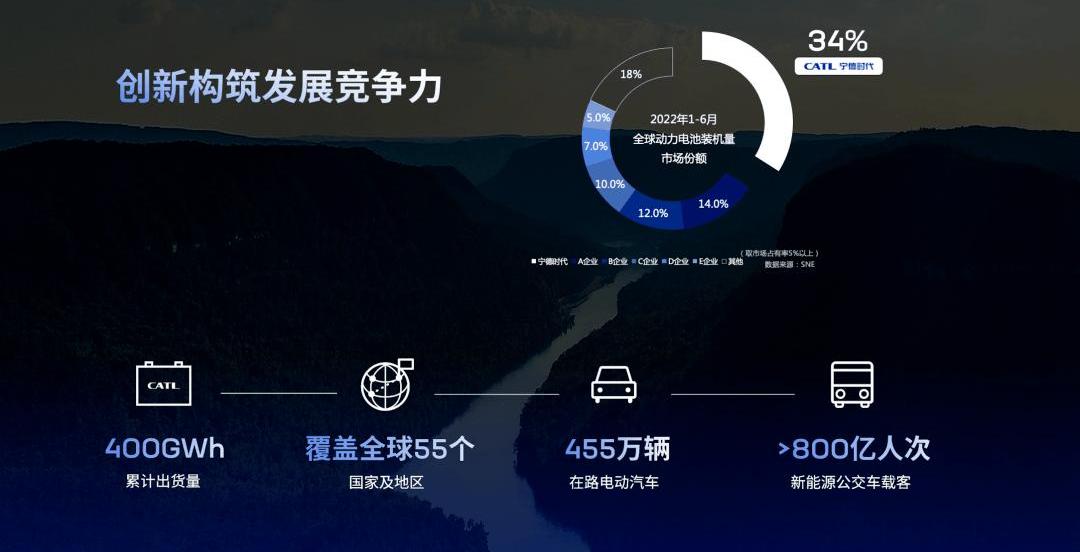 Aouita, LI, Nezha automobile