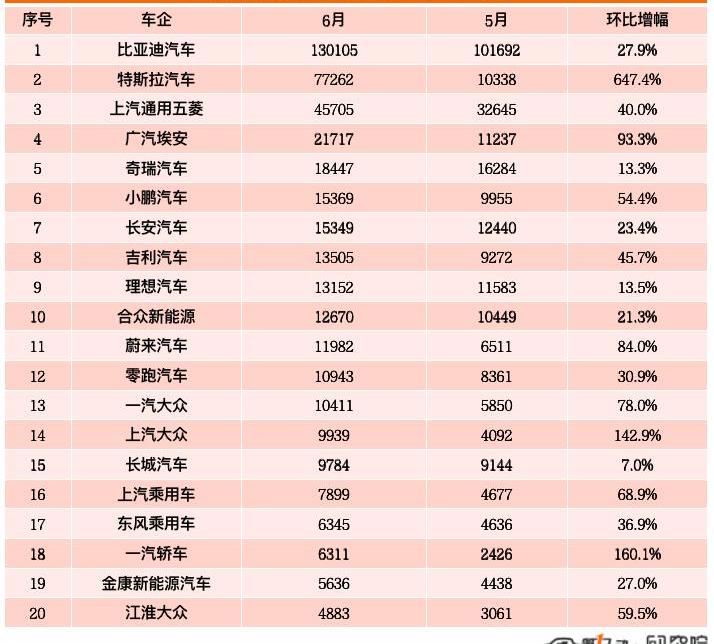 BYD, Chery, Tesla, MINI, Volkswagen