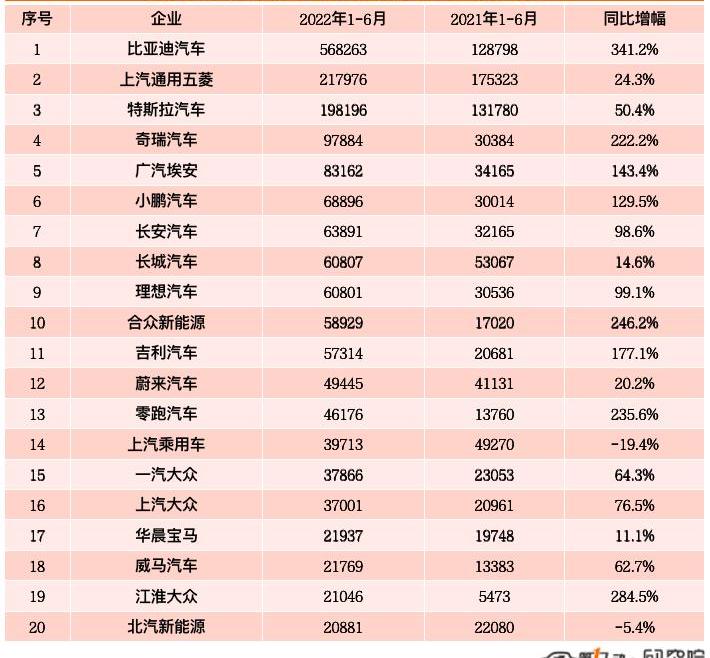 BYD, Chery, Tesla, MINI, Volkswagen