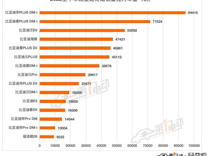 BYD, Chery, Tesla, MINI, Volkswagen