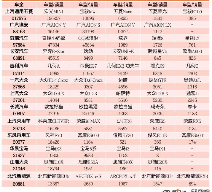 BYD, Chery, Tesla, MINI, Volkswagen