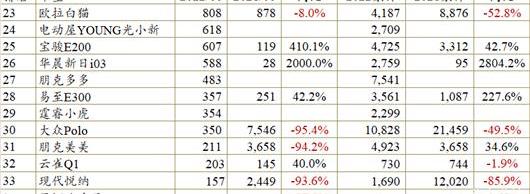 Volkswagen, Polo,MINI, Honda, Fit
