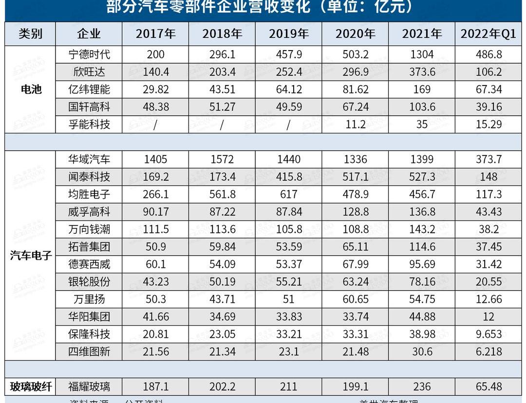Discovery, Tesla, Weilai, Mercedes-Benz, Volkswagen