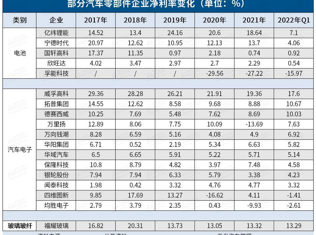 Discovery, Tesla, Weilai, Mercedes-Benz, Volkswagen