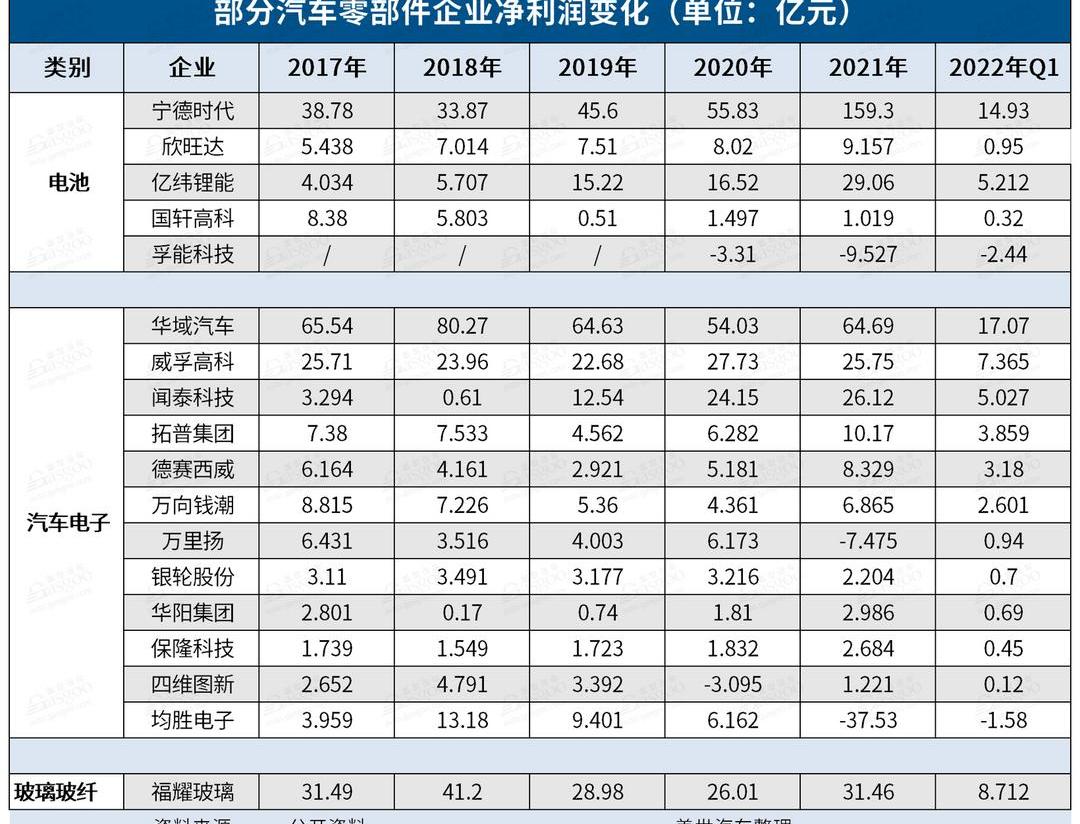 Discovery, Tesla, Weilai, Mercedes-Benz, Volkswagen