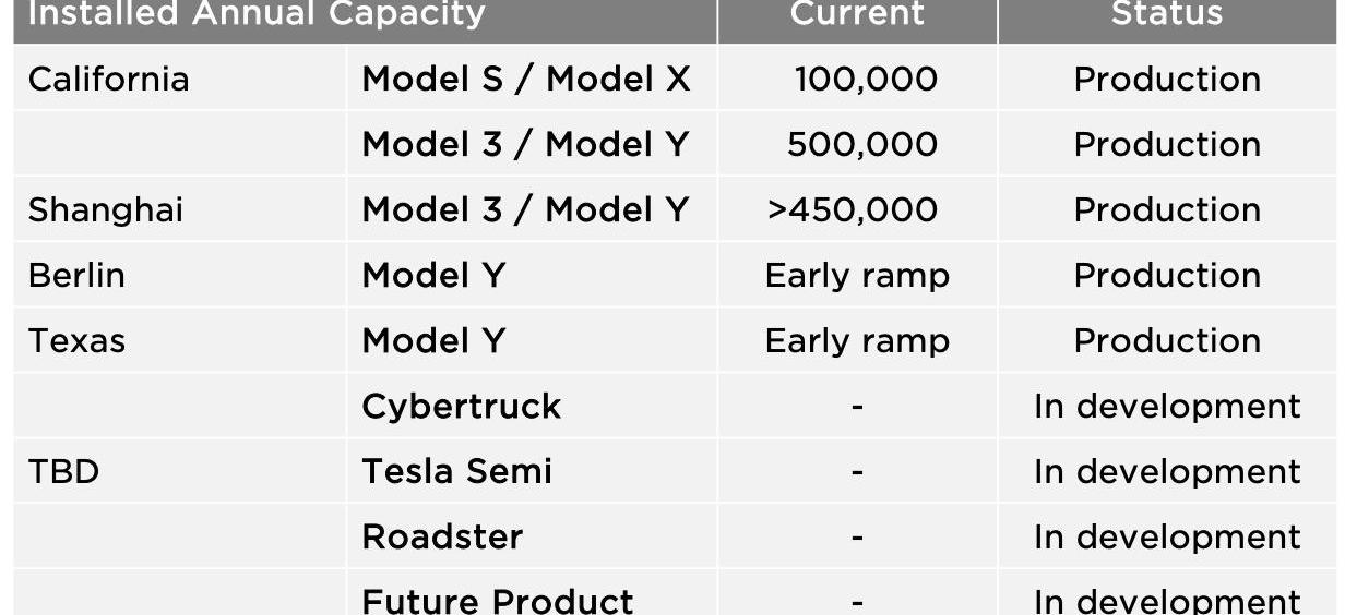 Tesla, Toyota, model x, model s, model 3