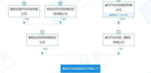 Weimar Automobile, Beijing, Volkswagen, Guangzhou Automobile Group, Great Wall