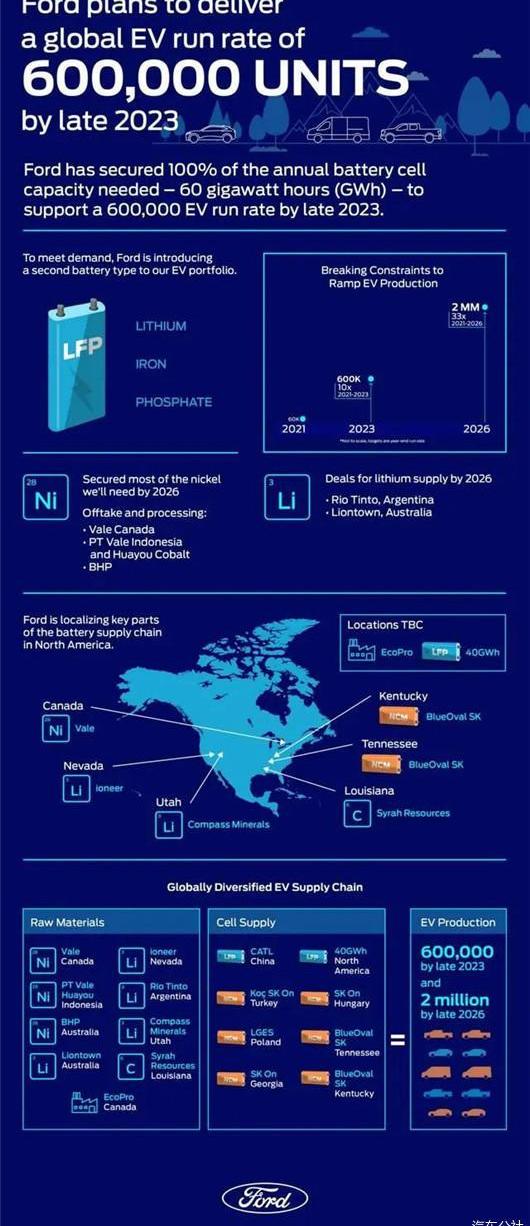 Ford, Tesla, Century, Volkswagen, Sharp