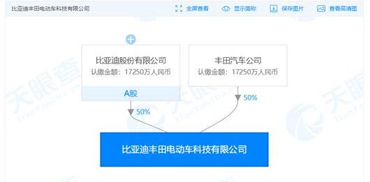 BYD, Toyota, Seal, Yuan PLUS, Dolphin