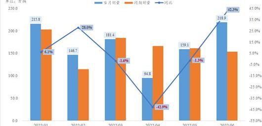 Tesla, Volkswagen, BYD, FAW, Changan