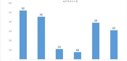 Tesla, Volkswagen, BYD, FAW, Changan